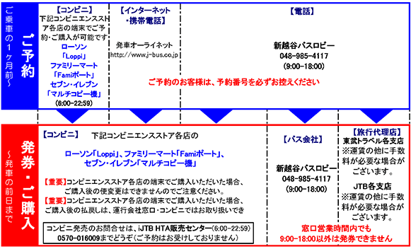 新越谷駅 草加駅 八潮駅 成田空港線 しらこばと号 高速 空港連絡乗合バス 東武バスon Line