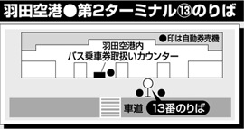 羽田空港第二ターミナル13番のりば