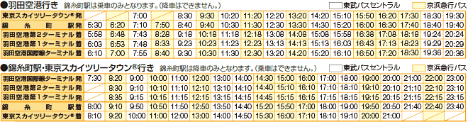 時刻表
