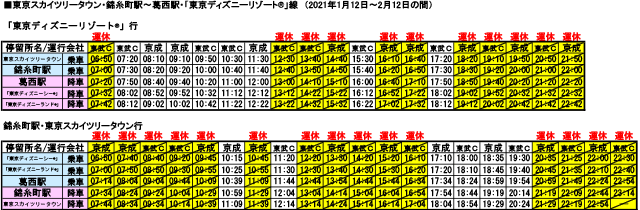 状況 ライン 運行 ツリー 東武 スカイ