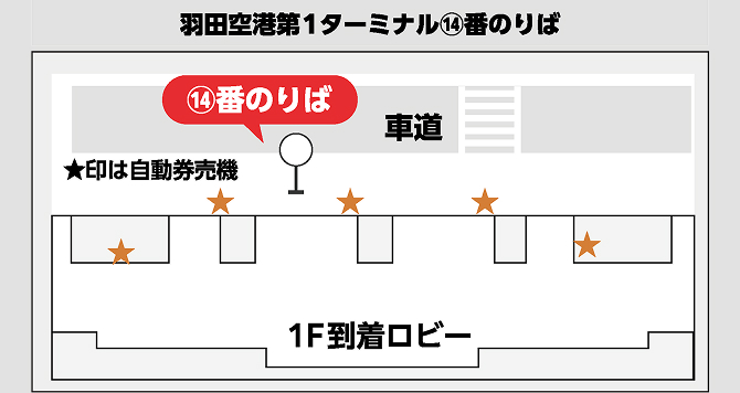 羽田空港第1ターミナルバス停留所