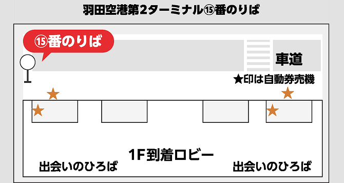 羽田空港第2ターミナルバス停留所