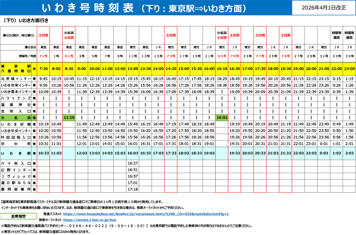 下り:いわき方面行き