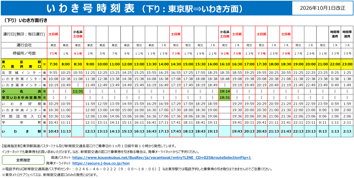 下り:いわき方面行き
