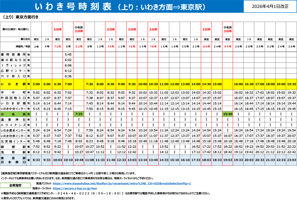 上り:東京方面行き
