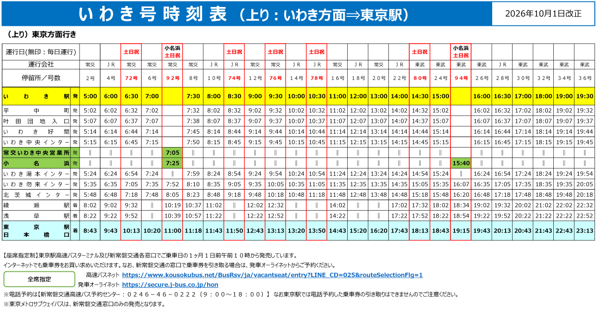 上り:東京方面行き