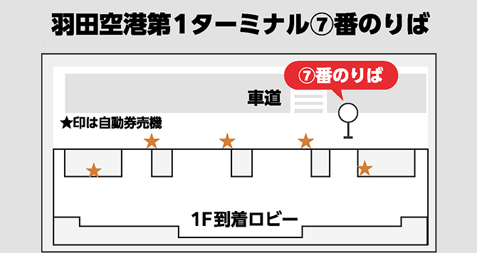 羽田空港第1ターミナルバス停留所