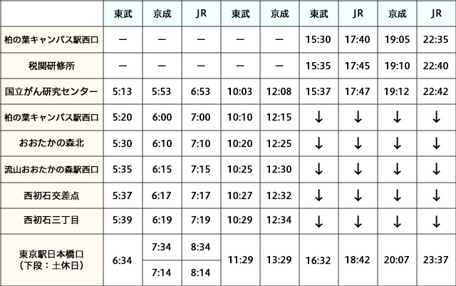 柏の葉キャンパス 流山おおたかの森 東京駅線 高速 空港連絡乗合バス 東武バスon Line 柏の葉キャンパス 流山おおたかの森 東京駅線 高速 空港連絡乗合バス 東武バスon Line