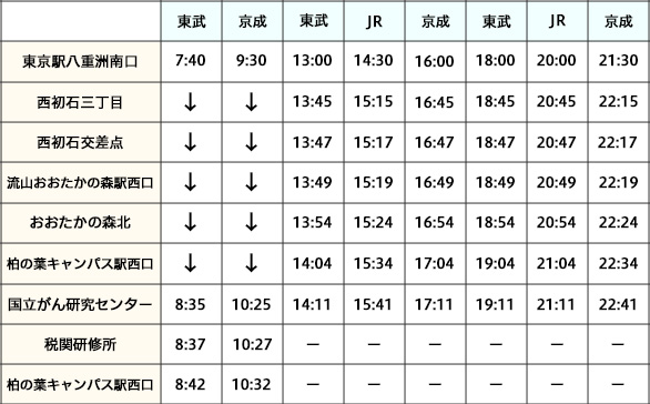 柏の葉キャンパス 流山おおたかの森 東京駅線 高速 空港連絡乗合バス 東武バスon Line