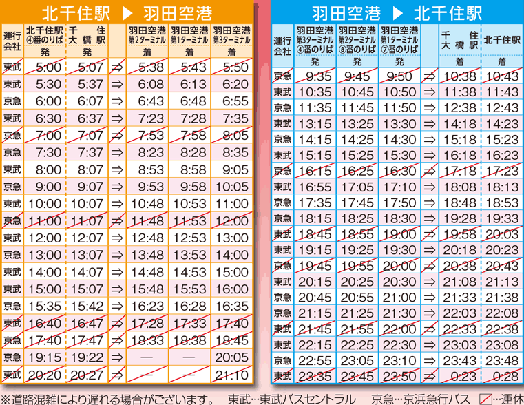 北千住駅 千住大橋駅 羽田空港線 高速 空港連絡乗合バス 東武バスon Line