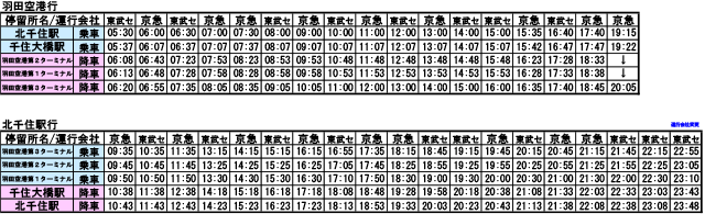 北千住駅 千住大橋駅 羽田空港線 高速 空港連絡乗合バス 東武バスon Line