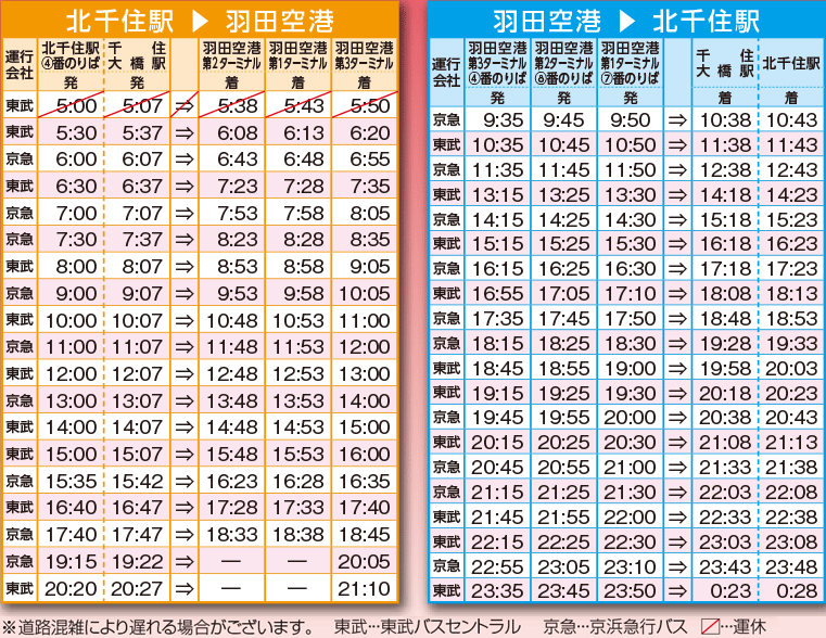 北千住駅 千住大橋駅 羽田空港線 高速 空港連絡乗合バス 東武バスon Line