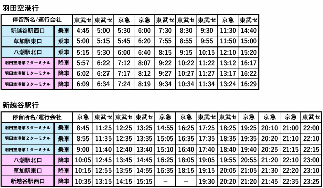 時刻表