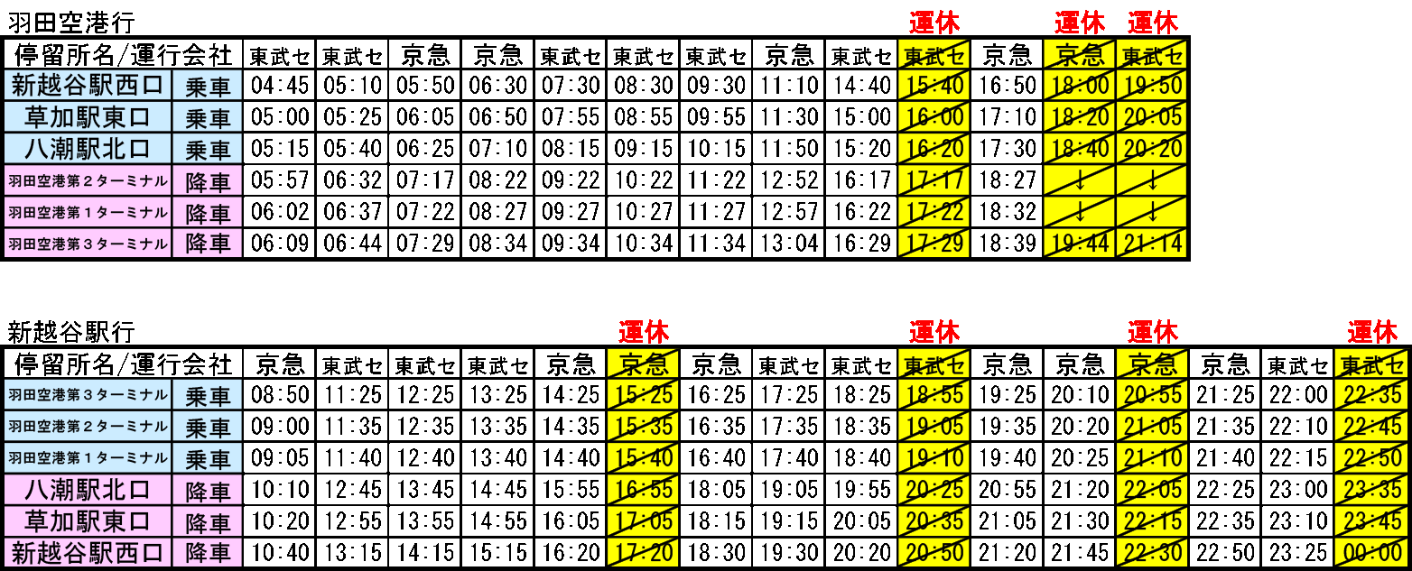 新越谷駅 草加駅 八潮駅 羽田空港線 高速 空港連絡乗合バス 東武バスon Line