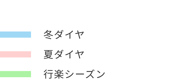 青色ラベル「冬タイヤ」、ピンク色ラベル「夏タイヤ」、緑色ラベル「行楽シーズン」