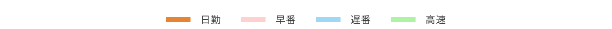 日勤（オレンジ色の線）、早番（ピンク色の線）、遅番（青色の線）、高速（緑色の線）