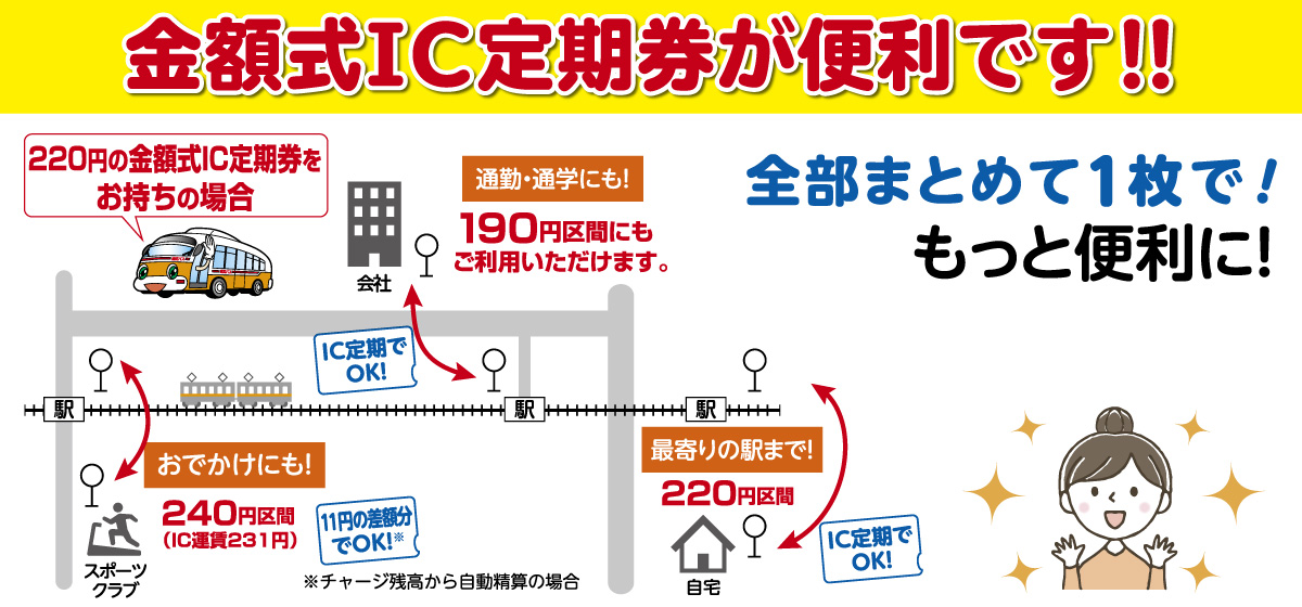 金額式ic定期券 運賃距離 路線バス 東武バスon Line