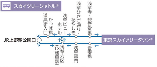 上野 浅草線 スカイツリーシャトル R 東武バスon Line